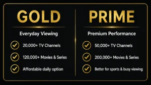 IPTV trial Ireland GOLD and PRIME server comparison